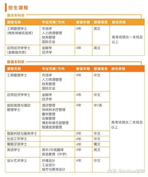 澳门城市大学本科毕业内地的认可度高吗? - 知乎