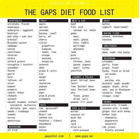 Nourish me lovingly: The GAPS diet food list