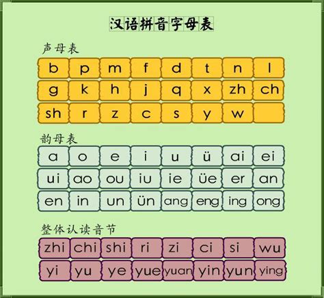 汉语拼音声调符号-
