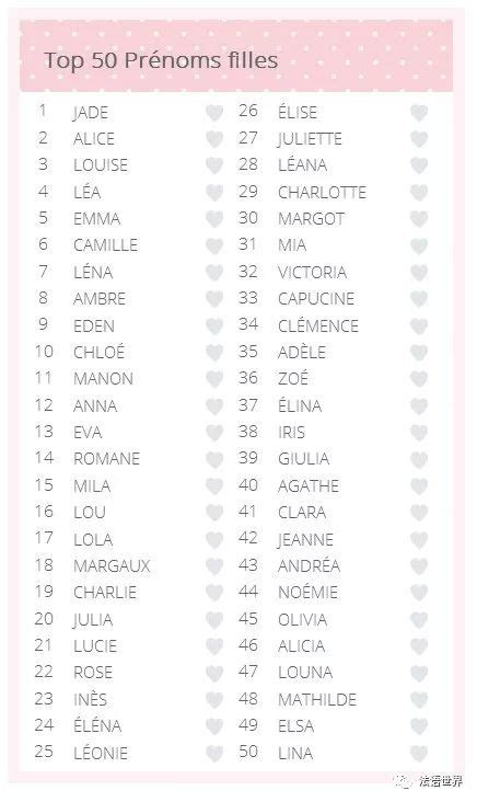 2018年最受歡迎的50個法語名字，Top 50 裏有沒有你？ - 雪花新闻