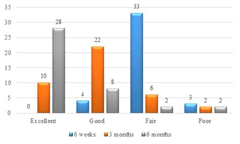 Management of comminuted intertrochanteric fractures with TFN -A ...