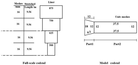 The Oscillating Behavior of Trawl Codends Including Various Geometric ...
