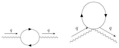 Very Special Relativity Models: Infrared Regularization and Loop ...