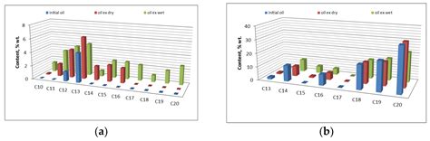 Catalytic Conversion of Oil in Model and Natural Reservoir Rocks