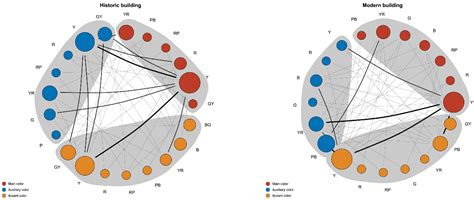 Research on Architectural Color and Visual Comfort in Historic ...