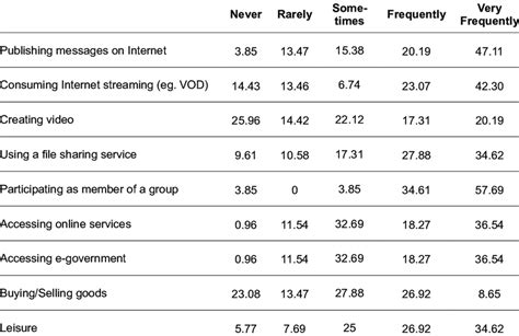 Image result for Internet Use