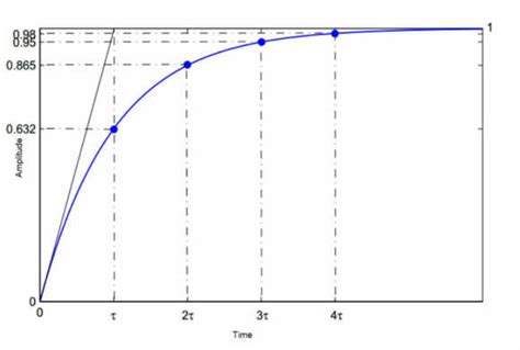 Image result for Complete Response of First Order Dynamic Circuits