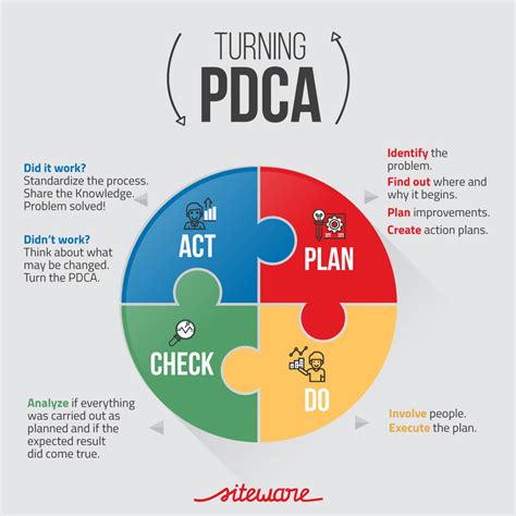 Pdca Cycle Diagram