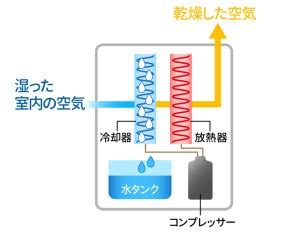 Image result for Data Control Java