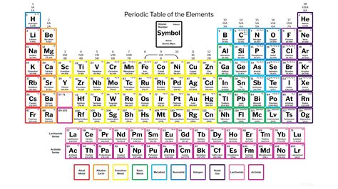 Periodic Table Words