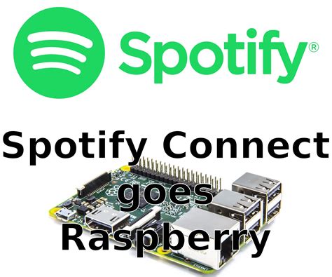 Image result for Raspberry Spotify