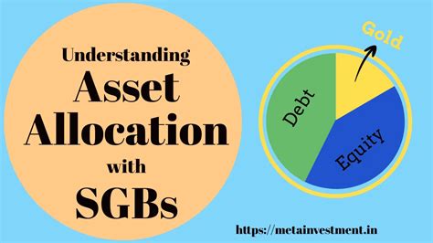 Asset Allocation with Sovereign Gold Bonds (SGBs) · Meta Investment