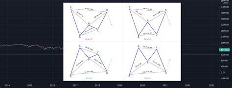 Image result for Alternate Bat Pattern
