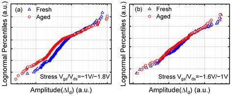 A Coupling Mechanism between Flicker Noise and Hot Carrier Degradations ...