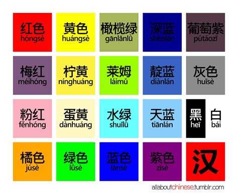 colors | Chinese language, Color, Learn mandarin