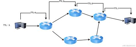 i-TTL Customer Service Process 的图像结果