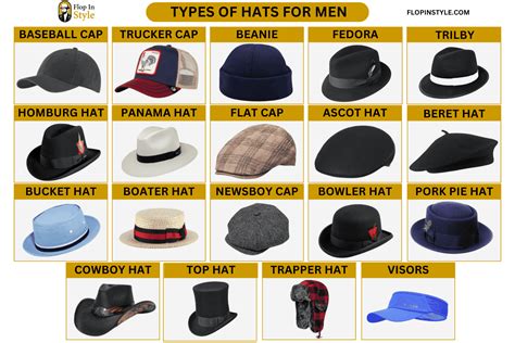 19 Types Of Hats For Men You Could Try