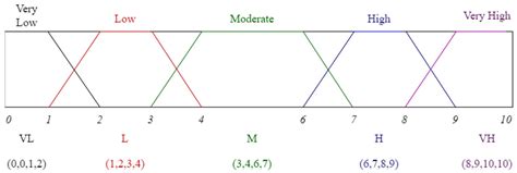 Enhancement of the LeanDfX Product Development Framework and ...