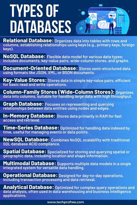 Image result for What Types of Databases Do I Use