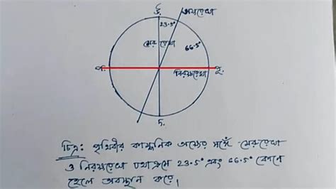 Image result for Model Activity Task Class 6 Part 8 Bhugol