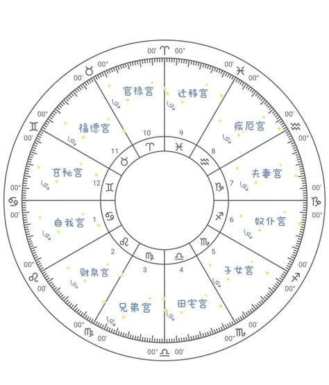 基础占星：第九宫详解(组图)|占星|教程|宫位_新浪星座_新浪网