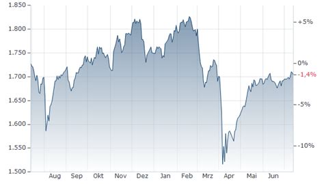 ALLIANZ GLOBAL INVESTORS FUND - ALLIANZ DYNAMIC MULTI ASSET STRATEGY ...