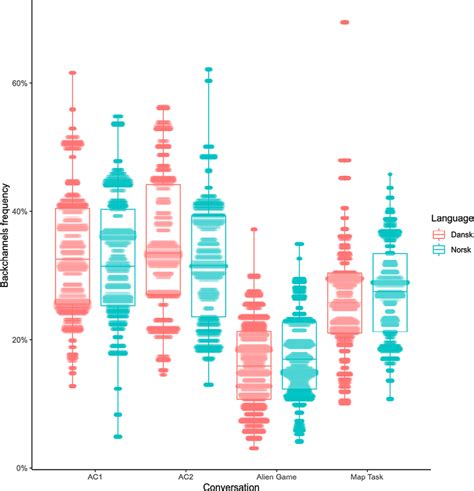 Image result for Backchanneling Examples