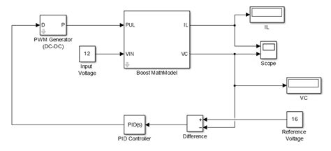 Boost Converter MATLAB 的图像结果