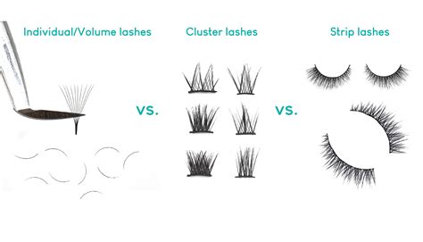 What are Cluster Lashes? A Comprehensive Guide