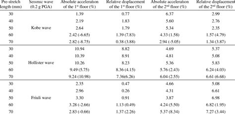 Image result for Variable Ratio Helical Spring