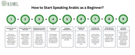 Image result for Slack Tutorial in Arabic