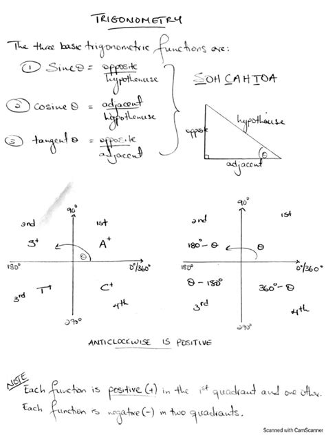 Image result for Trigonometry Math Notes
