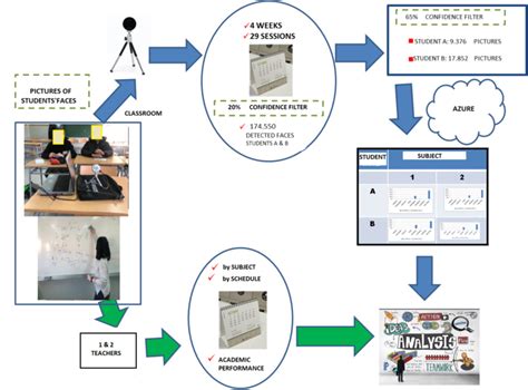 Image result for Process Graphics Language