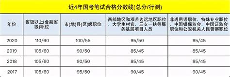 学生成绩单排名表模板_教育培训Excel模板下载-蓝山办公