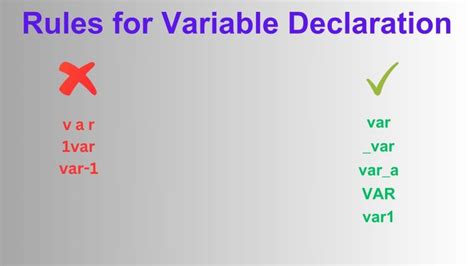 Image result for Declaring Variables in Python