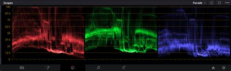 Image result for Davinci Color Grading
