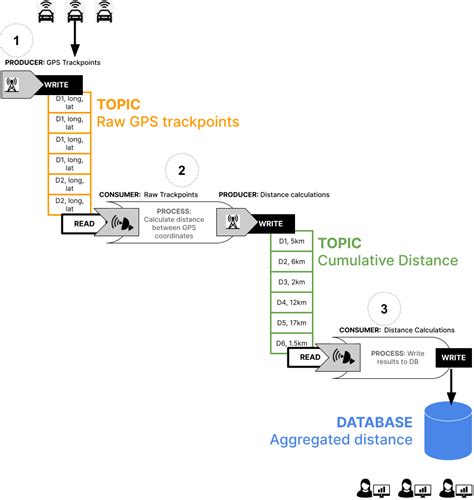 Image result for Python Linux Streams