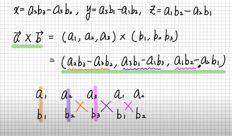 Image result for Vector/Matrix