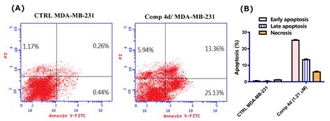 Design, Synthesis and Cytotoxicity Screening of New Thiazole ...