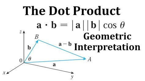 Solving Dot Product 的图像结果