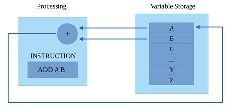 Image result for CPU Algorithms Are Parameterized