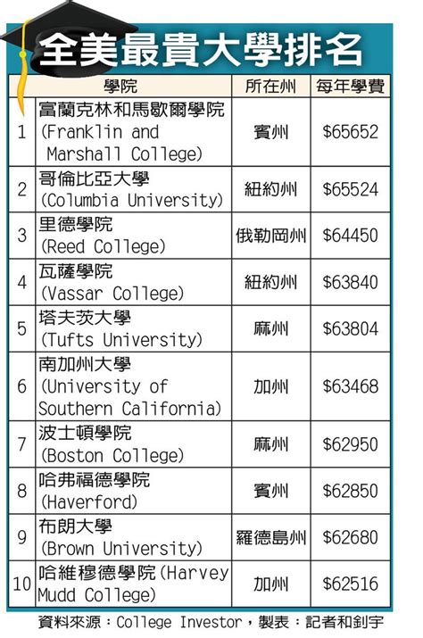 南昌职业大学学费2023年一年多少钱？（附各专业学费2023年收费标准）