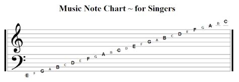 Image result for Music Note Chart Counting