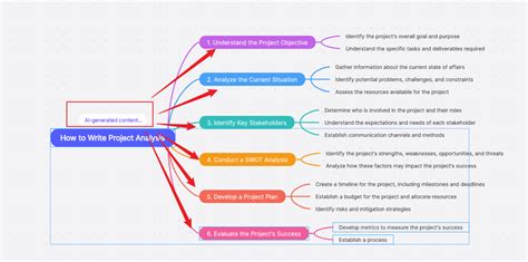 Mind Map Generator 的图像结果