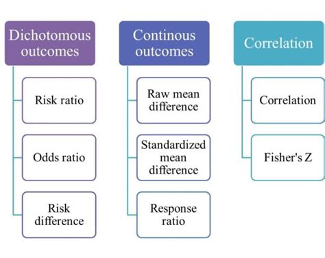 Understanding effect size in CMA