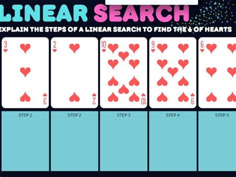 Image result for Sorting Algorithms in Computer Science