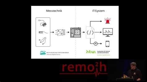 Image result for CCC Hacking Videos