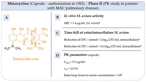 M. avium Complex Pulmonary Infections: Therapeutic Obstacles and ...