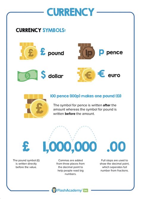 Image result for Currency Symbols Explained