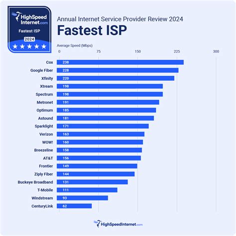 Fastest Internet Speed Test 的图像结果